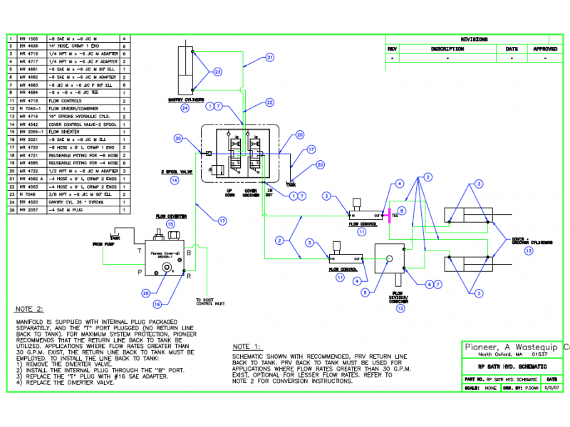 HYD RPSATR Diagram